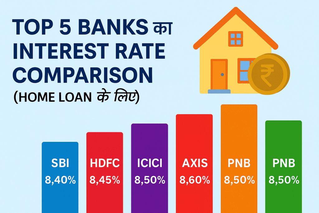 Top 5 Banks का Interest Rate Comparison (Home Loan के लिए) – 2025 अपडेटेड गाइड