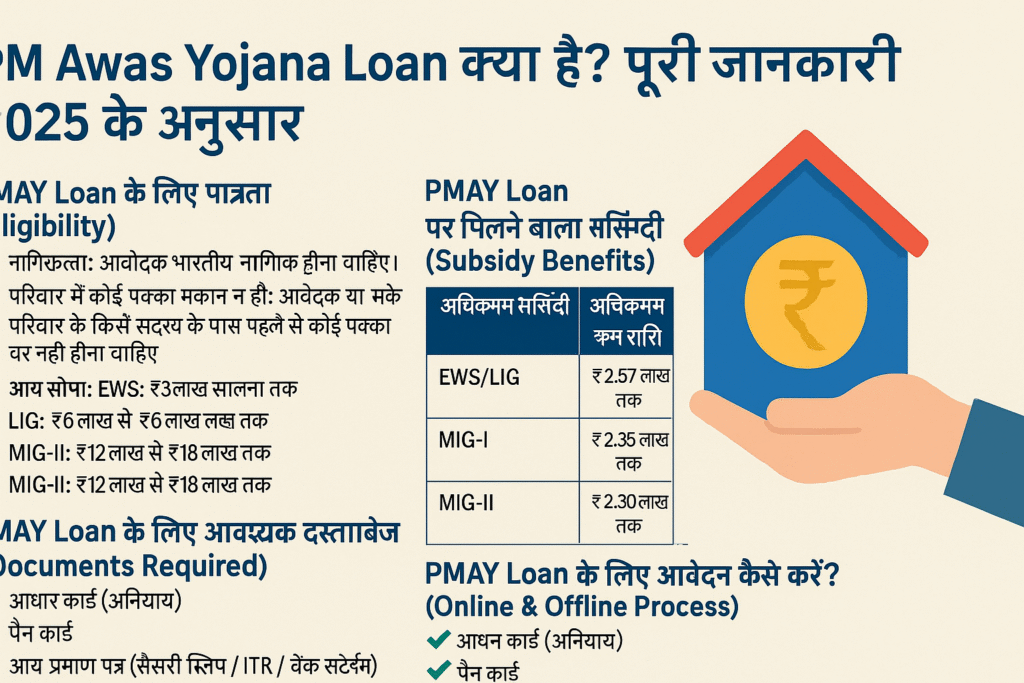 pm-awas-yojana-loan